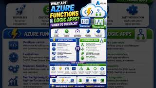 What are Azure Functions and Logic Apps? When to use each?