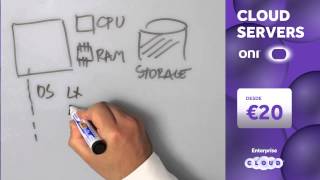 Virtual Servers | Cloud Servers | Oni | Portugal