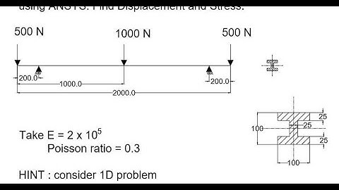 Analysis of I-Beam in Ansys APDL.