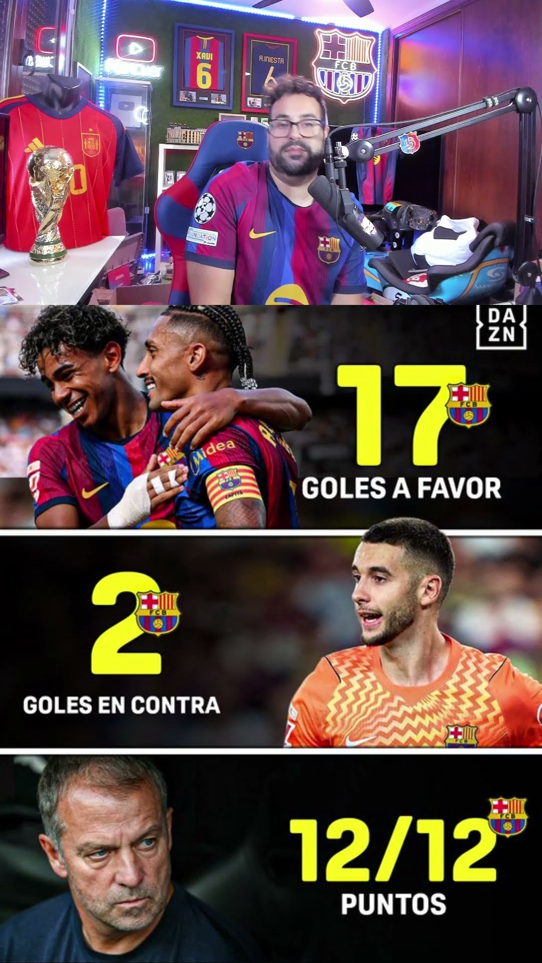 Los datos del Barça #barça #laliga #mancuer #futbol  #shortvideo