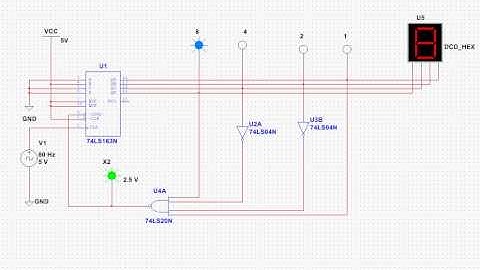 MSI 2-9 Binary Up-Counter