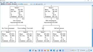 Classification & Regression Tree(CART model) for Beginners| Identify Big spenders using CART model