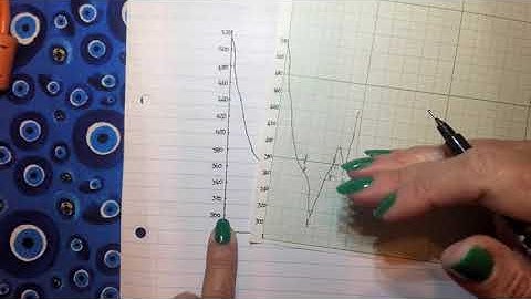 Vertical Exaggeration