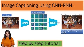 Image Captioning using CNN and RNN | Image Captioning using deep learning