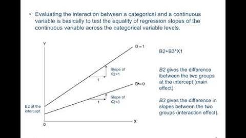 Interpret the interaction effect in a multiple linear regression (OLS)
