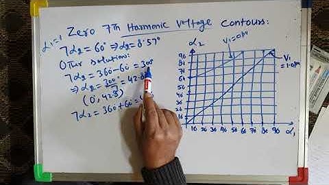 Selective Harmonic Elimination PWM_2