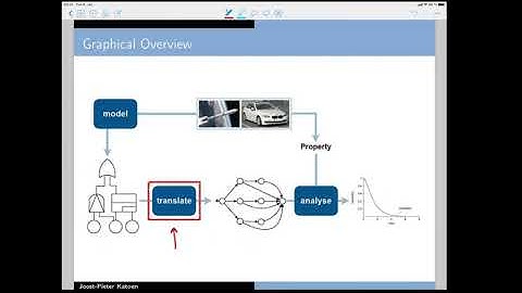 Invited talk: Verification conquers reliability engineering (@ICGT2021)