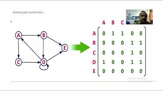 DS Unit 5 Graphs  Introduction