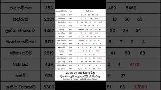 20260426       20260426 Nlb Dlb Lottery Results nlb dlb