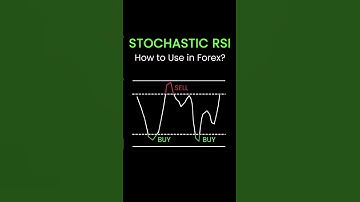 Stochastic RSI  | #shorts #trading #sharemarket #trending #shortvideo