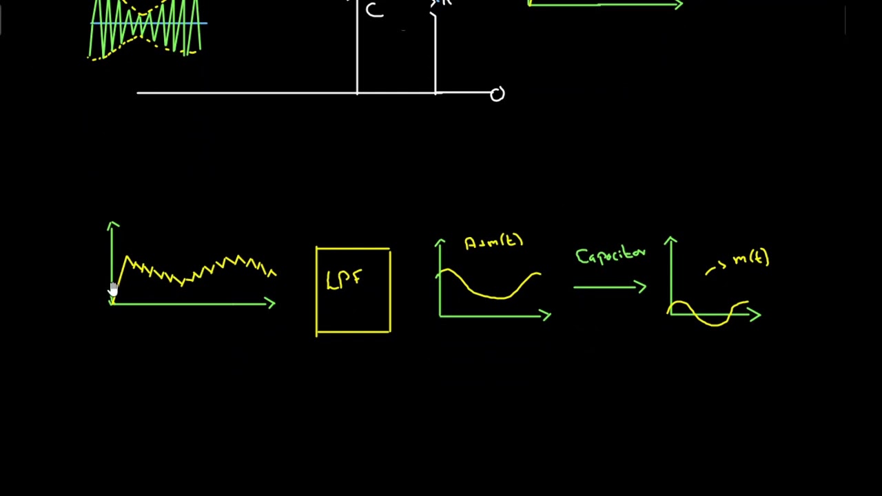 Envelope detection of Double side band Amplitude modulated Signal| Envelope detector am demodulation