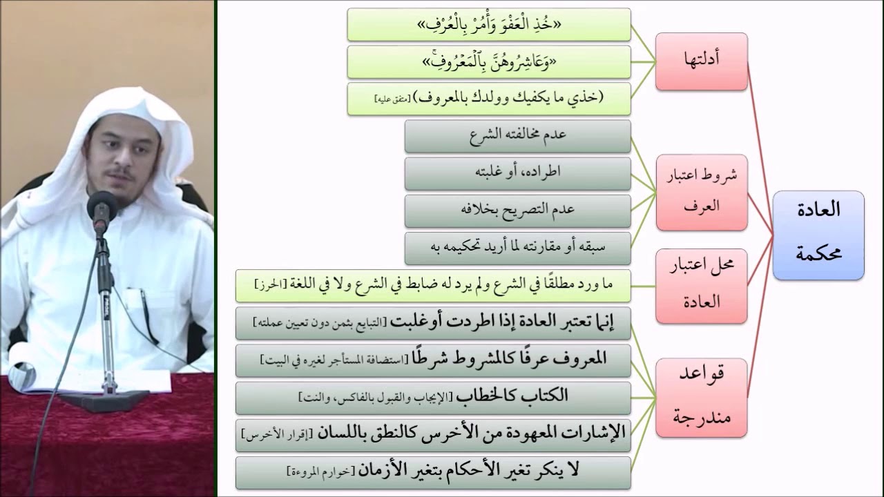 القواعد الفقهية (مقسم) 56 - التأهيل الفقهي - عامر بهجت (لا ينكر تغير الأحكام بتغير الزمان)