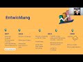 Denkwerkstatt Verein - Indoor Rowing - Ein strategischer Schritt zur Vereinsentwicklung