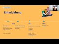 Denkwerkstatt Verein - Indoor Rowing - Ein strategischer Schritt zur Vereinsentwicklung