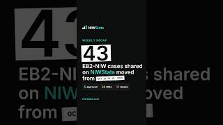 EB2-NIW, mid-October 2026: 43 cases shared on NIWStats moved (5 approved, 26 RFEs, 12 denied)