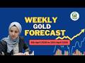 Gold Weekly Forecast | XAU/USD Price Prediction | HA Gold Hunter