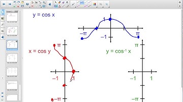 P4.j (1/2) Graphing Arcsin, Arccos, and Arctan