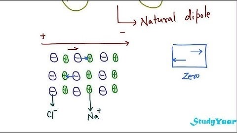 Dielectrics - Permittivity, Dipole Moment, Induced Dipole, Polarization Density, Susceptibility