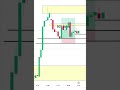 ট্রেডিং এ তুমি নতুন হলে কখনোই লস করবে না  #livetrading #trading #stockmarket#forex