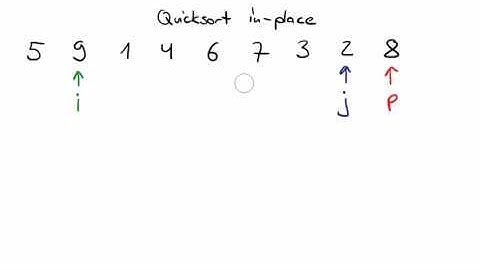 Quicksort in-place (deutsch)