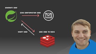 Information How to create Email Code Confirmation in Spring with Redis News