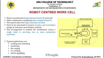 Robot Cell Layout