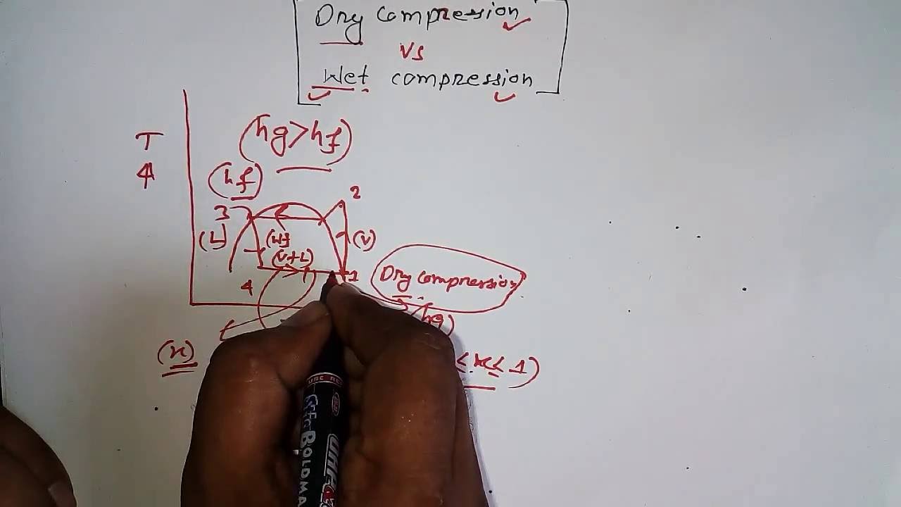 Dry Compression Vs Wet Compression- RAC Tutorial- 4