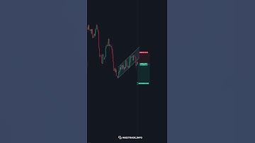 Vào Lệnh Theo Mô Hình Cờ (Flag Pattern) | Habitrade #shorts #short #tradingtechniquetips&psychology