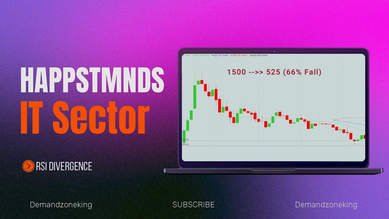 Happiest Minds Share Price & Nifty IT Analysis | 