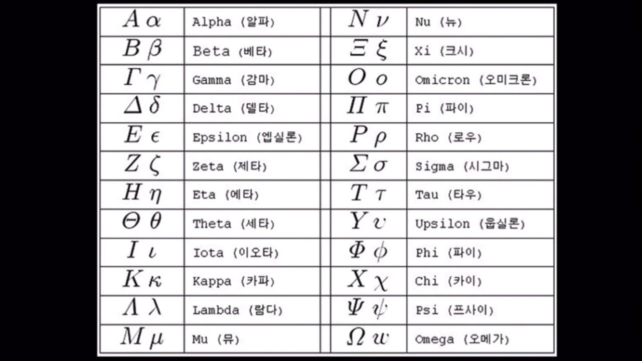 [MathStory] 수학에서 자주 나오는 그리스 문자