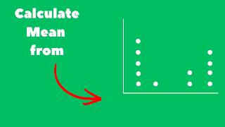 Calculate Mean from Dot plot