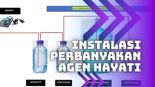 Instalasi Perbanyakan Agen Hayati