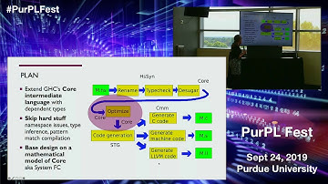 [PurPL Fest] A Dependently-Typed Core Calculus for GHC - Stephanie Weirich