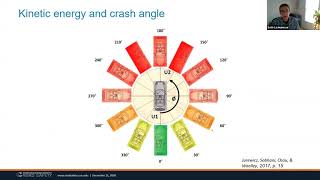 Famous 8A Vision Zero — A Systems Approach to Safety Profile