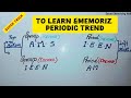 Periodic Trends and Properties in the Periodic Table