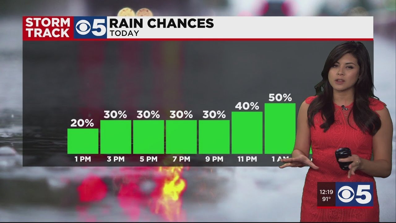 FORECAST: Thunderstorms expected to fire up this evening