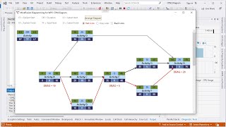 Building a Critical Path Method Diagram in WPF with MindFusion .NET Flowchart Library
