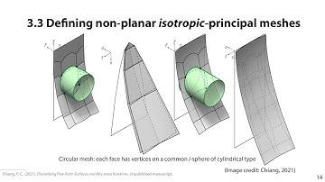 04: Discretised Airy Stress Functions and Body Forces