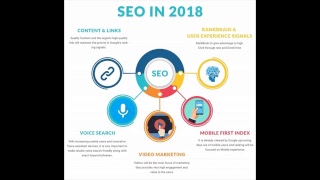 Why Google Algorithm 2018 Updates Matter to You
