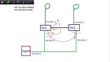 Lecture 10 3   Add Checkpoint Firewall in Cluster#Load Sharing Uni cast#Multicast