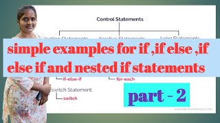 java control statement examples(for beginners)