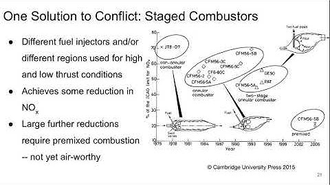Aerospace Propulsion Lecture 18 part 3