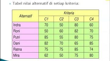Perhitungan SAW (Simple Additive Weighting) part 2