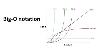 Big O notations(Data Structures and Algorithms) Bangla Data Structures and Algorithms.