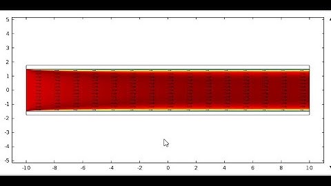 Conjugate Heat Transfer in a pipe COMSOL:09