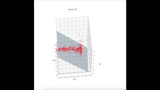 gradient descent animation in linear regression