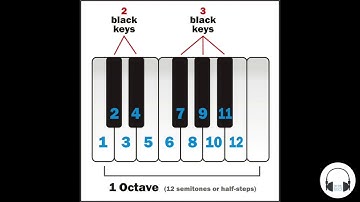 Decibel Tutorial #2: Octave Frequency in Logic Pro X