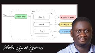 Multi-Agent Systems in 12mins