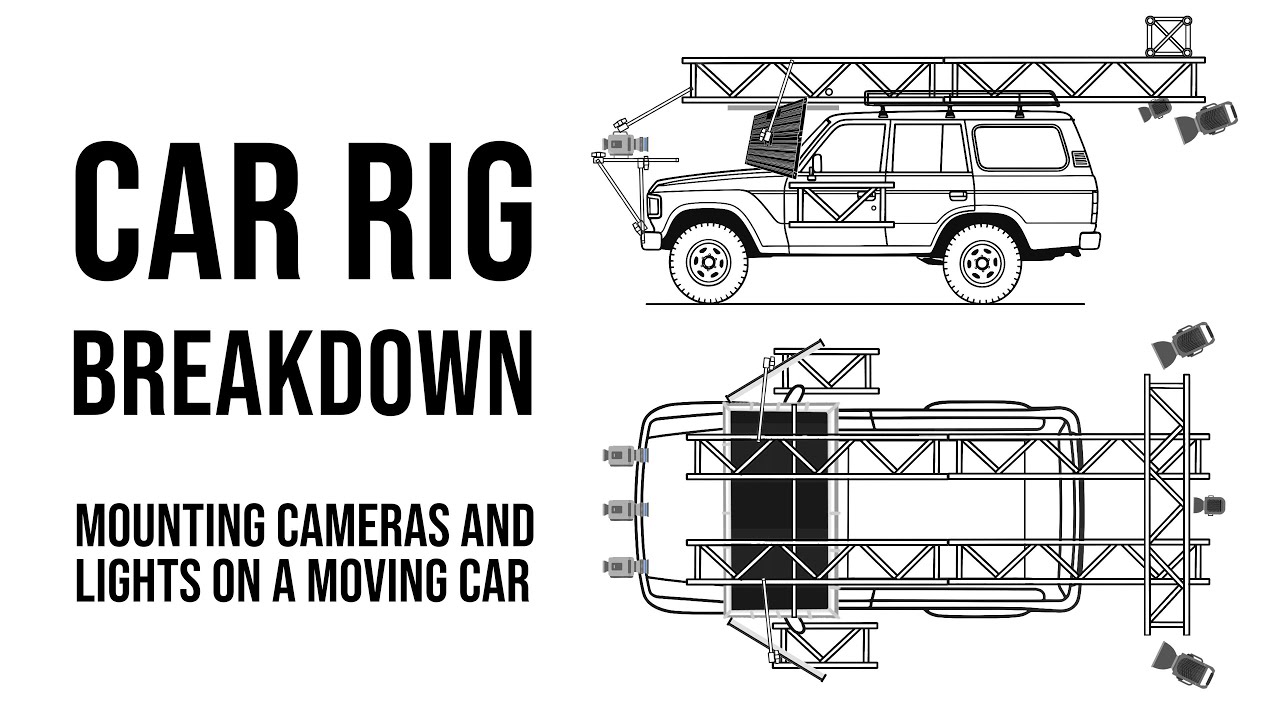 Car Rig Breakdown - Cameras, Lights, Power, Safety - YouTube