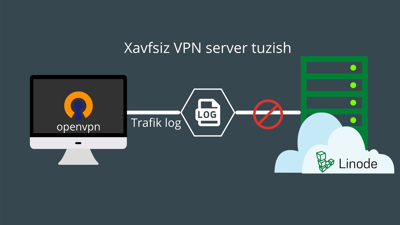 Xavfsiz VPN server (log saqlanmaydi)
